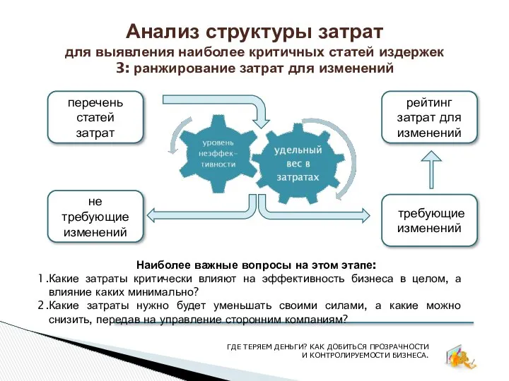 Анализ структуры затрат для выявления наиболее критичных статей издержек 3: ранжирование