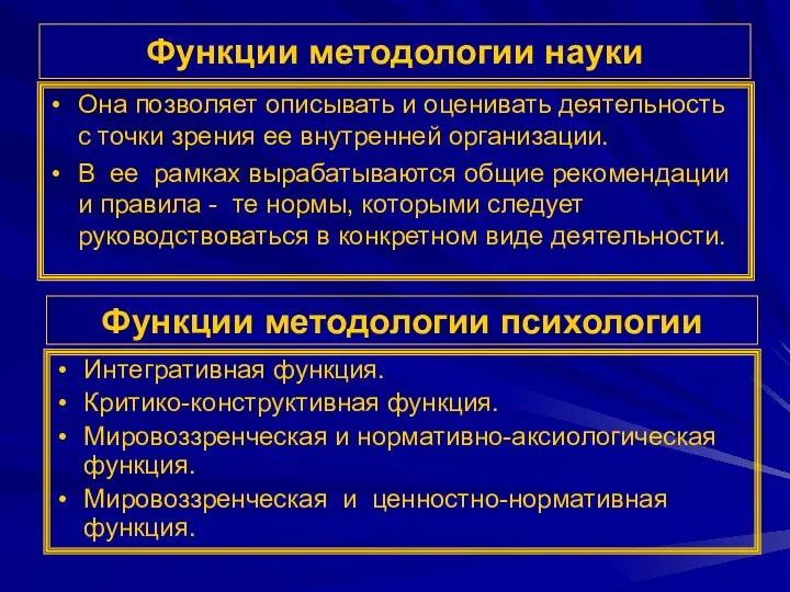 Функции методологии науки Она позволяет описывать и оценивать деятельность с точки