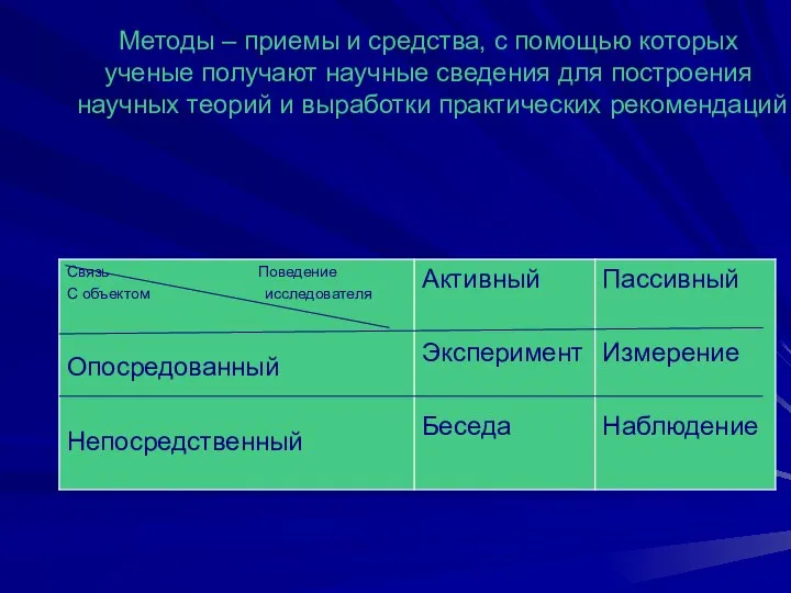 Методы – приемы и средства, с помощью которых ученые получают научные