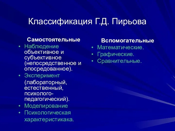 Классификация Г.Д. Пирьова Самостоятельные Наблюдение объективное и субъективное (непосредственное и опосредованное).