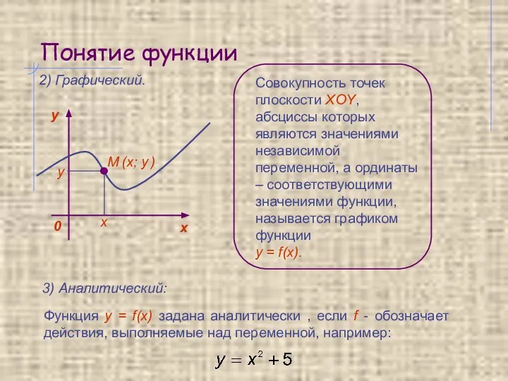 Понятие функции 2) Графический. М (х; у ) Совокупность точек плоскости