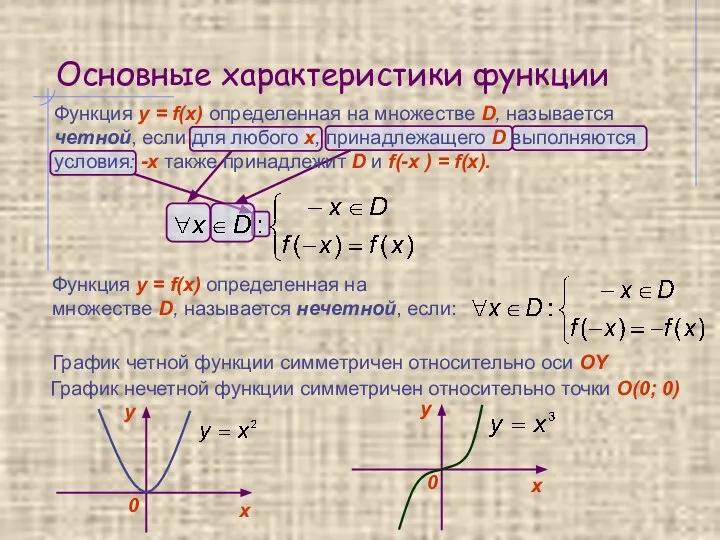 Основные характеристики функции Функция y = f(x) определенная на множестве D,