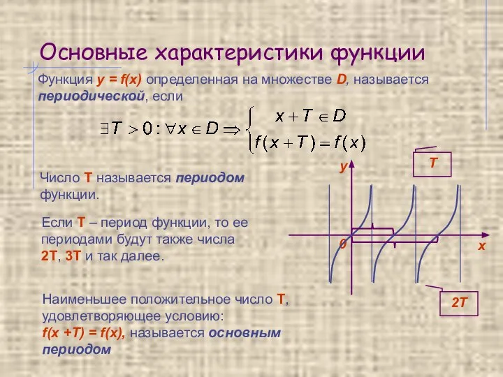 Основные характеристики функции Функция y = f(x) определенная на множестве D,