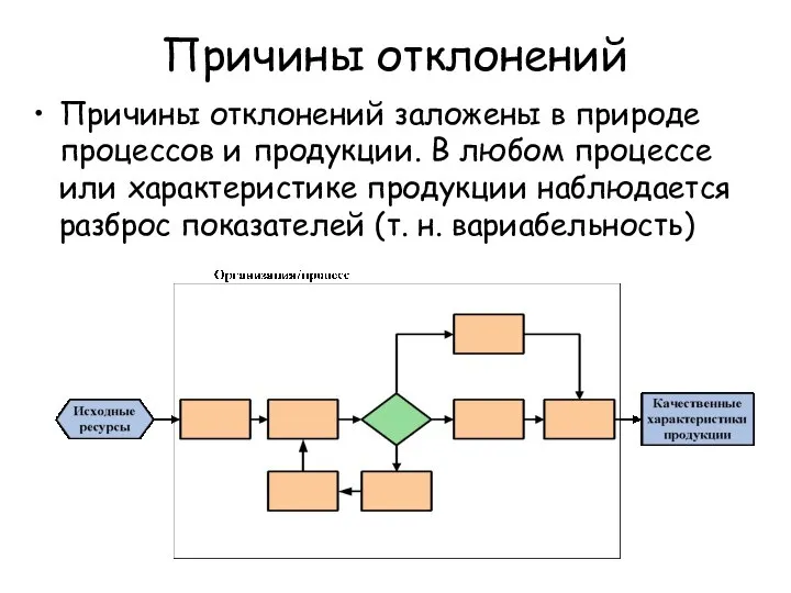 Причины отклонений Причины отклонений заложены в природе процессов и продукции. В