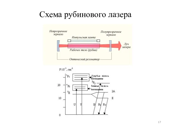 Схема рубинового лазера