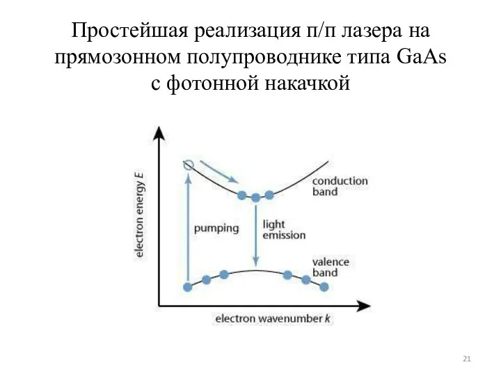 Простейшая реализация п/п лазера на прямозонном полупроводнике типа GaAs с фотонной накачкой