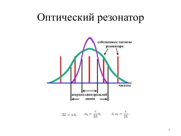 Оптический резонатор