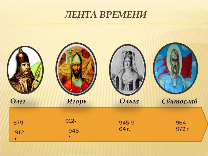 ЛЕНТА ВРЕМЕНИ 879 – 945 г. 945-964 г. 964 – 972