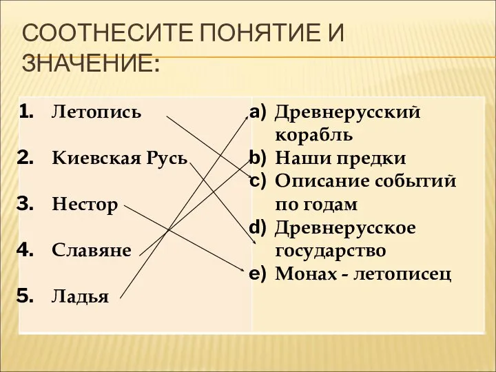 СООТНЕСИТЕ ПОНЯТИЕ И ЗНАЧЕНИЕ: