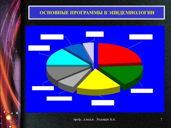 ОСНОВНЫЕ ПРОГРАММЫ В ЭПИДЕМИОЛОГИИ проф., д.мед.н. Ледощук Б.А.