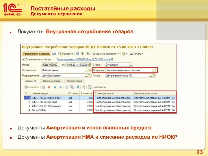 Постатейные расходы Документы отражения Документы Внутреннее потребление товаров Документы Амортизация и