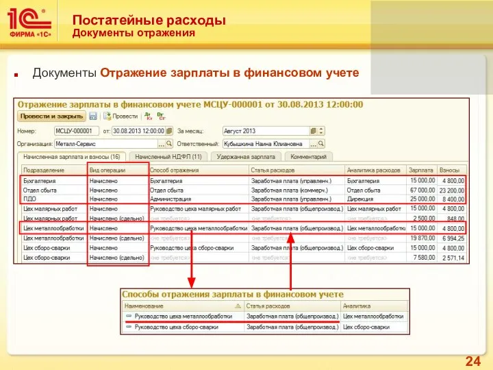 Постатейные расходы Документы отражения Документы Отражение зарплаты в финансовом учете