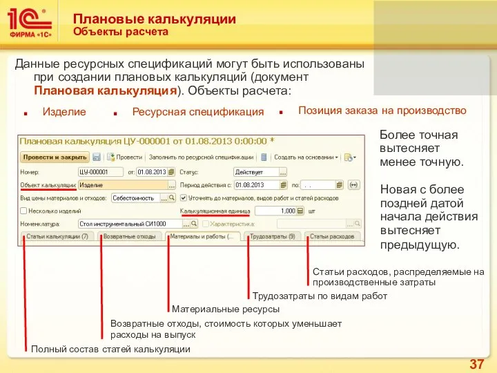 Плановые калькуляции Объекты расчета Данные ресурсных спецификаций могут быть использованы при