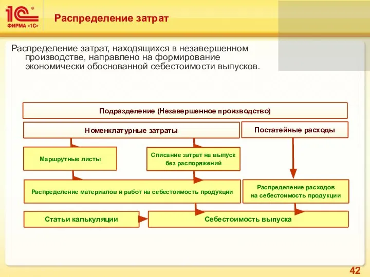 Распределение затрат Распределение затрат, находящихся в незавершенном производстве, направлено на формирование