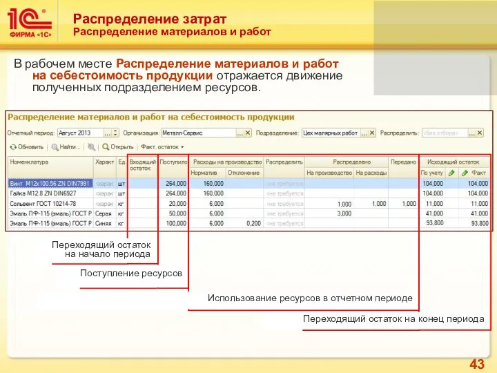 Распределение затрат Распределение материалов и работ В рабочем месте Распределение материалов