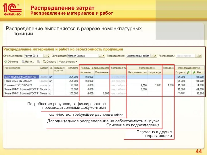 Распределение затрат Распределение материалов и работ Распределение выполняется в разрезе номенклатурных