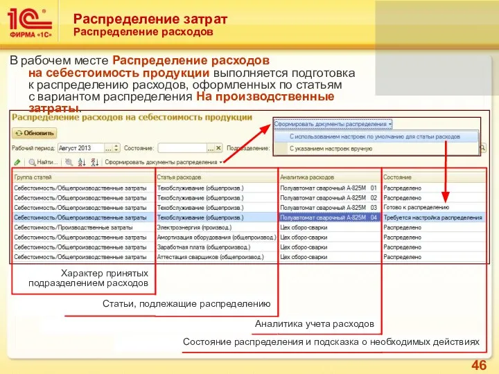 Распределение затрат Распределение расходов В рабочем месте Распределение расходов на себестоимость