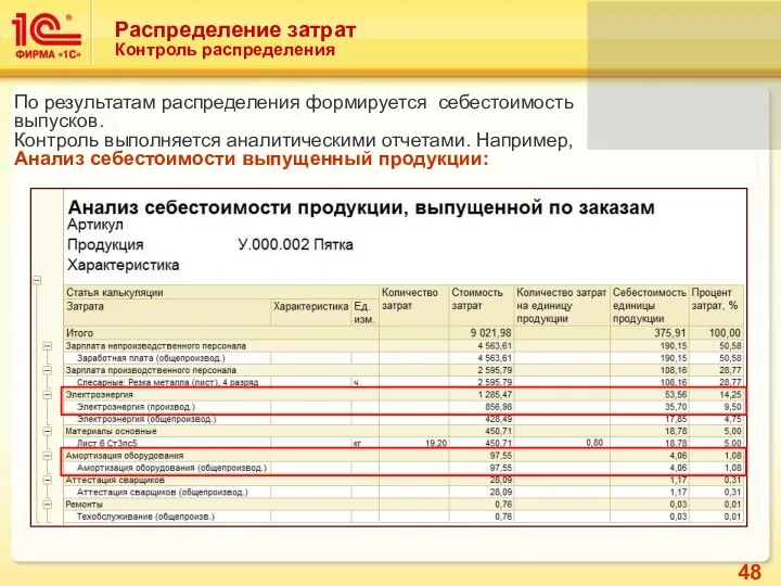 Распределение затрат Контроль распределения По результатам распределения формируется себестоимость выпусков. Контроль