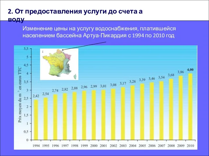 Изменение цены на услугу водоснабжения, платившейся населением бассейна Артуа-Пикардия с 1994