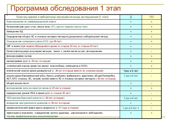 Программа обследования 1 этап