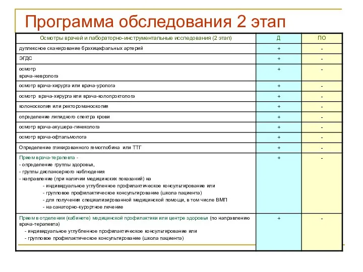 Программа обследования 2 этап