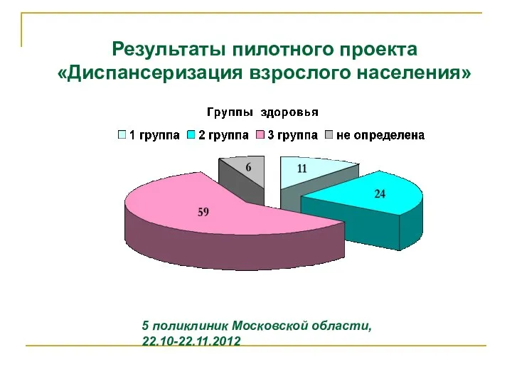 Результаты пилотного проекта «Диспансеризация взрослого населения» 5 поликлиник Московской области, 22.10-22.11.2012