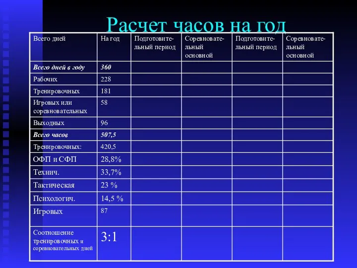 Расчет часов на год