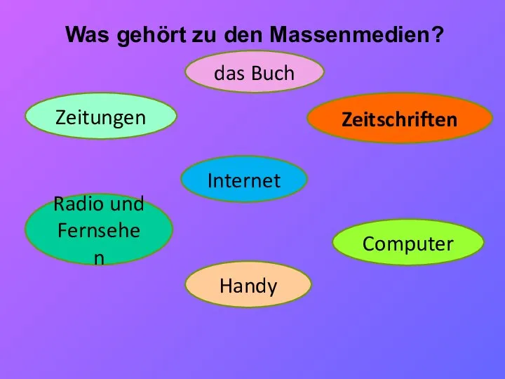 Was gehört zu den Massenmedien? das Buch Zeitungen Zeitschriften Radio und Fernsehen Computer Internet Handy