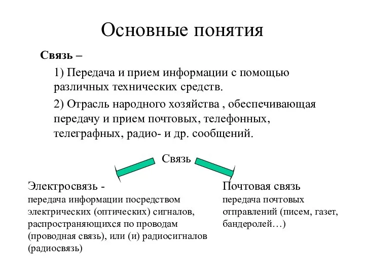 Основные понятия Связь – 1) Передача и прием информации с помощью