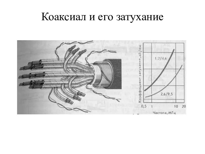 Коаксиал и его затухание