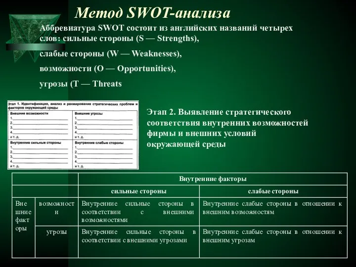 Метод SWOT-анализа Аббревиатура SWOT состоит из английских названий четырех слов: сильные