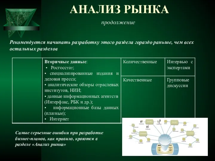 Рекомендуется начинать разработку этого раздела гораздо раньше, чем всех остальных разделов