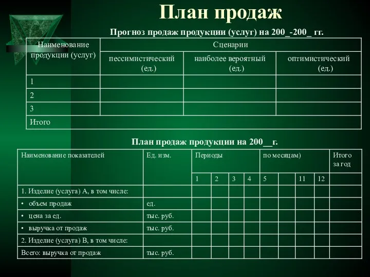 План продаж Прогноз продаж продукции (услуг) на 200_-200_ гг. План продаж продукции на 200__г.