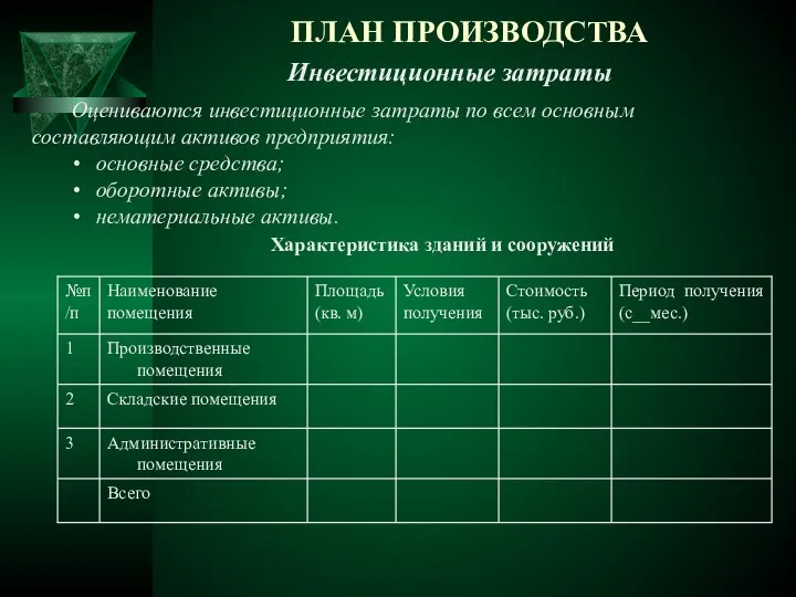 ПЛАН ПРОИЗВОДСТВА Инвестиционные затраты Оцениваются инвестиционные затраты по всем основным составляющим