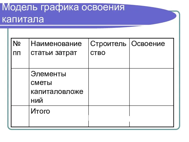 Модель графика освоения капитала