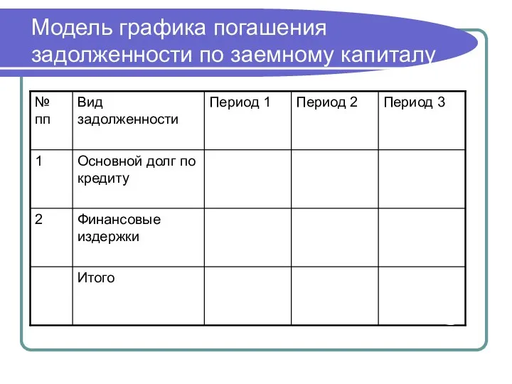 Модель графика погашения задолженности по заемному капиталу