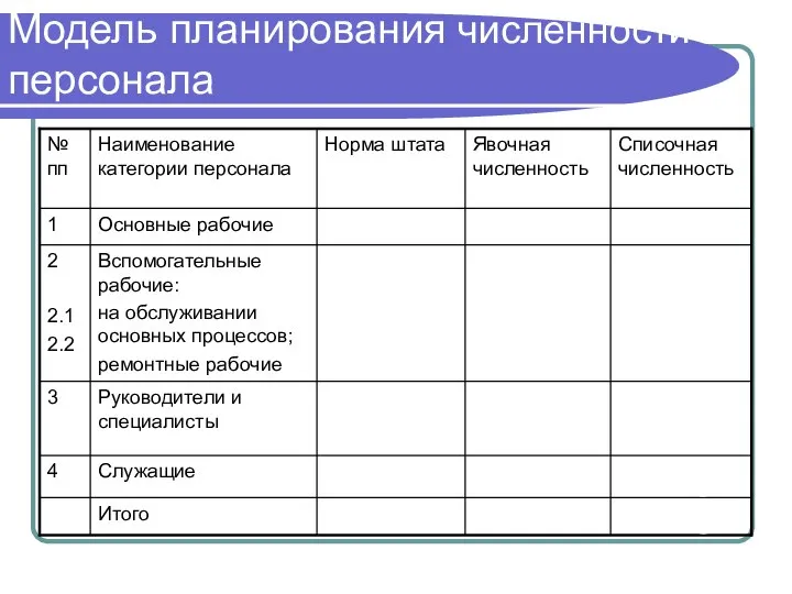 Модель планирования численности персонала