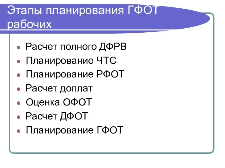 Этапы планирования ГФОТ рабочих Расчет полного ДФРВ Планирование ЧТС Планирование РФОТ