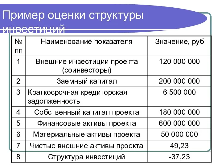 Пример оценки структуры инвестиций