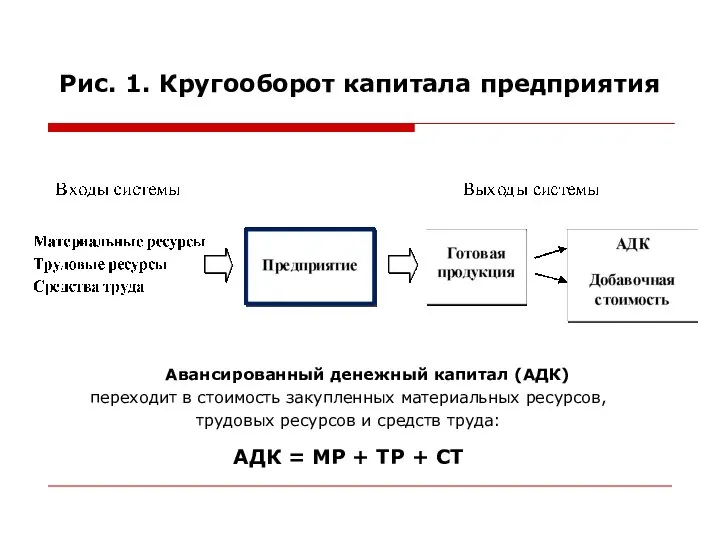 Рис. 1. Кругооборот капитала предприятия Авансированный денежный капитал (АДК) переходит в