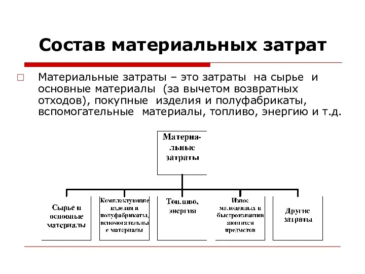 Состав материальных затрат Материальные затраты – это затраты на сырье и