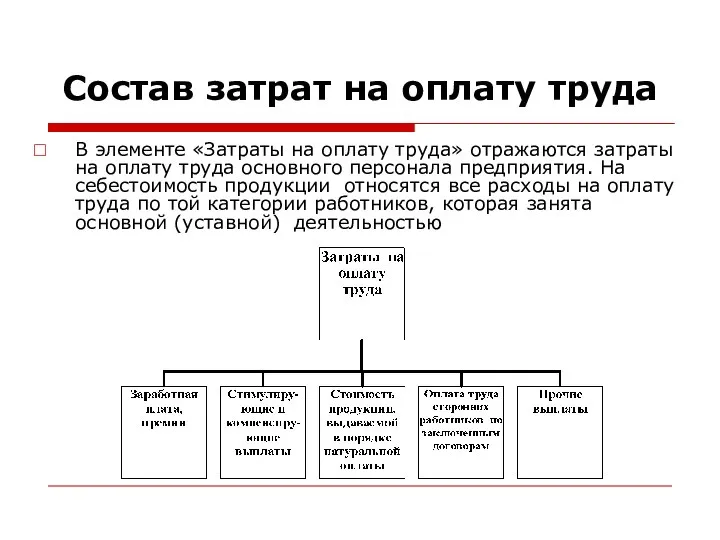 Состав затрат на оплату труда В элементе «Затраты на оплату труда»