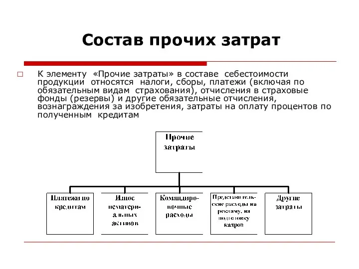 Состав прочих затрат К элементу «Прочие затраты» в составе себестоимости продукции