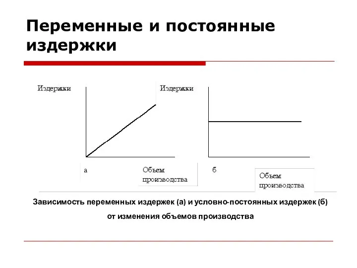 Переменные и постоянные издержки Зависимость переменных издержек (а) и условно-постоянных издержек (б) от изменения объемов производства