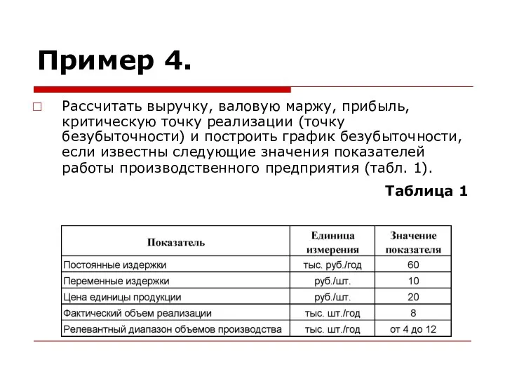 Пример 4. Рассчитать выручку, валовую маржу, прибыль, критическую точку реализации (точку