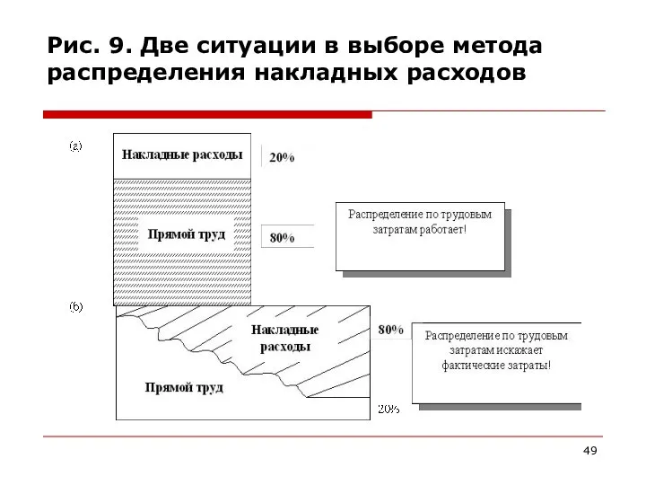 Рис. 9. Две ситуации в выборе метода распределения накладных расходов