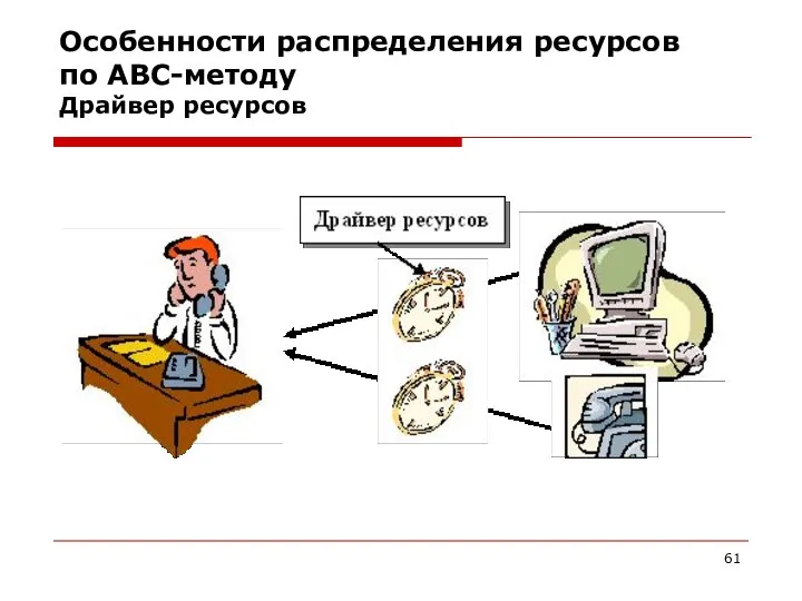 Особенности распределения ресурсов по АВС-методу Драйвер ресурсов