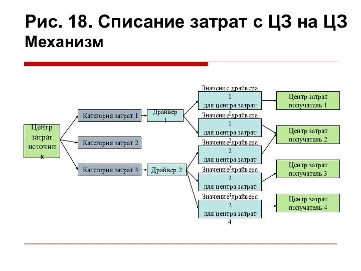 Центр затрат источник Категория затрат 1 Категория затрат 2 Категория затрат