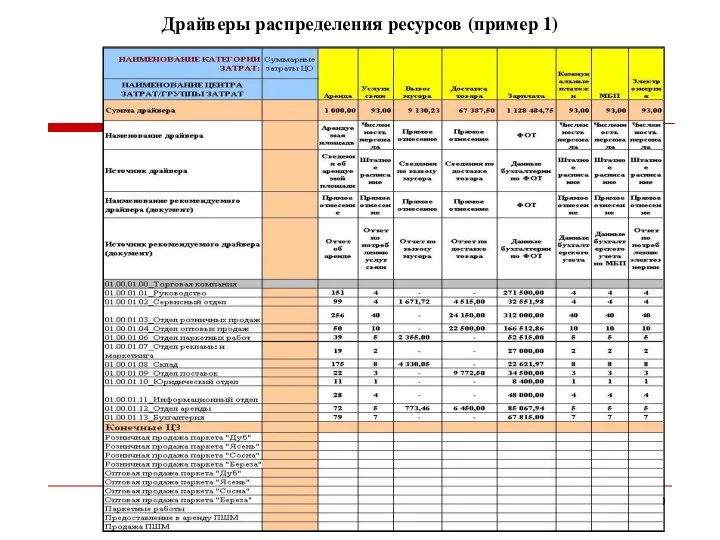 ВИП Анатех Драйверы распределения ресурсов (пример 1)