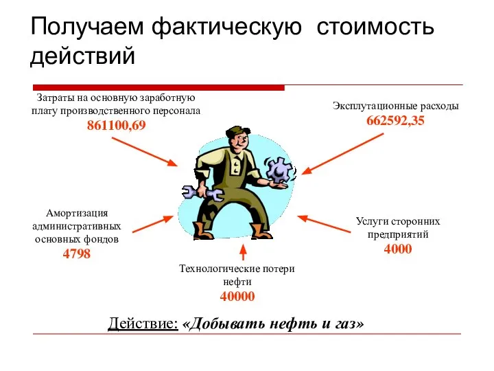 Получаем фактическую стоимость действий Действие: «Добывать нефть и газ» Затраты на